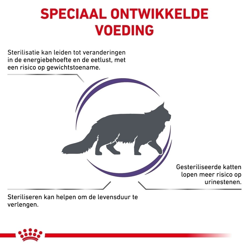 Grafiek over wetenschappelijk onderbouwde voerkeuze voor katten.