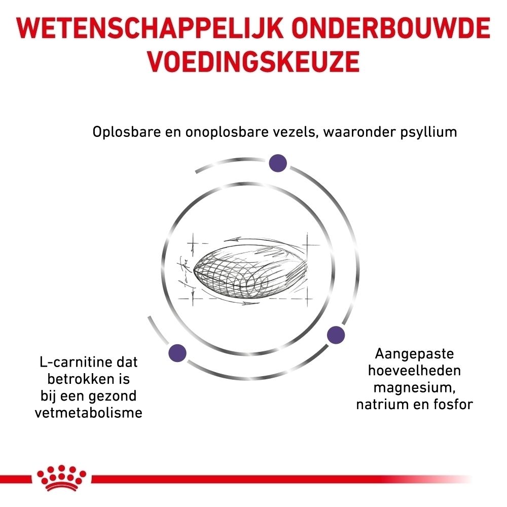 Grafiek over de productvoordelen van ROYAL CANIN® Neutered Satiety Balance.