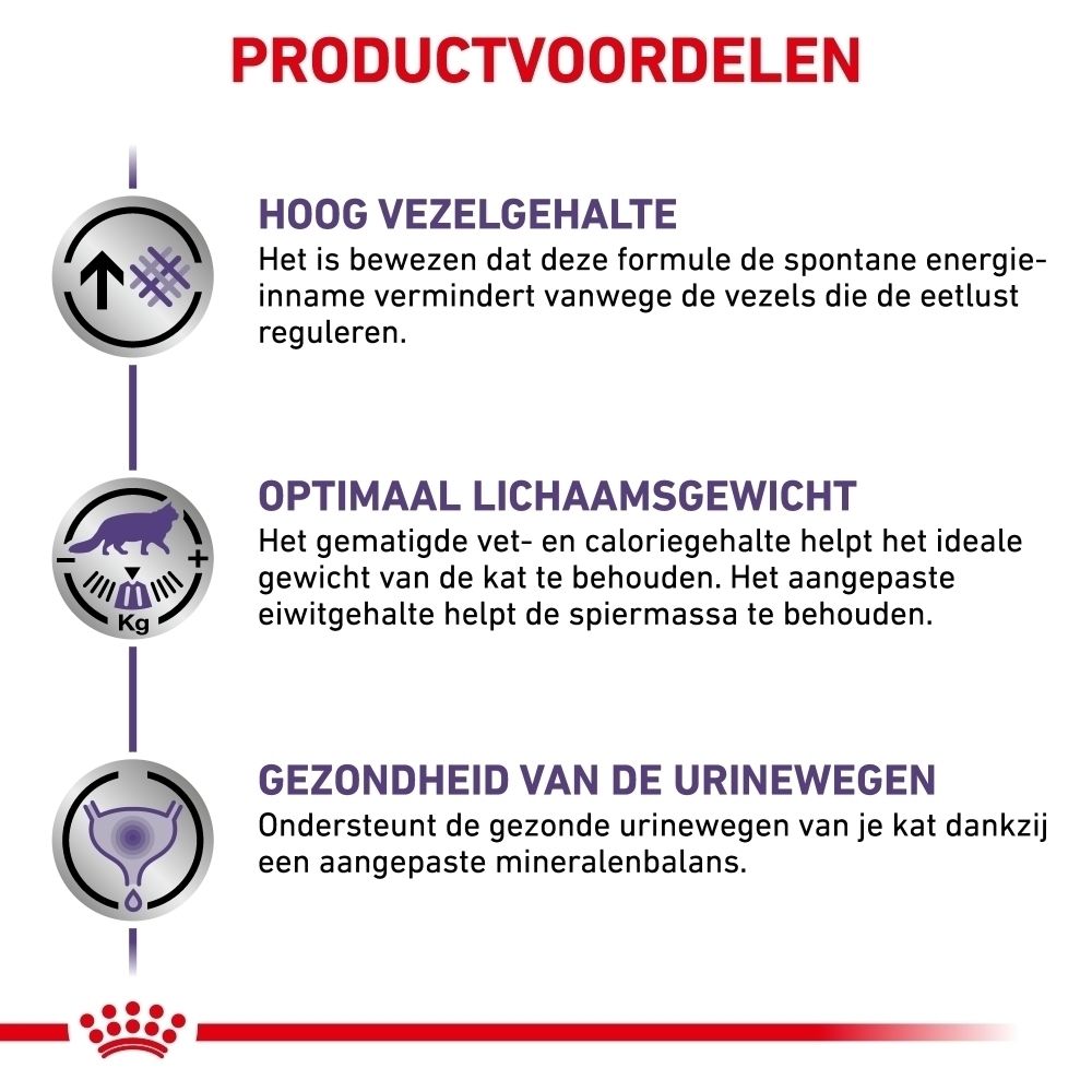 Grafiek over het bevorderen van gezonde urinewegen bij katten.