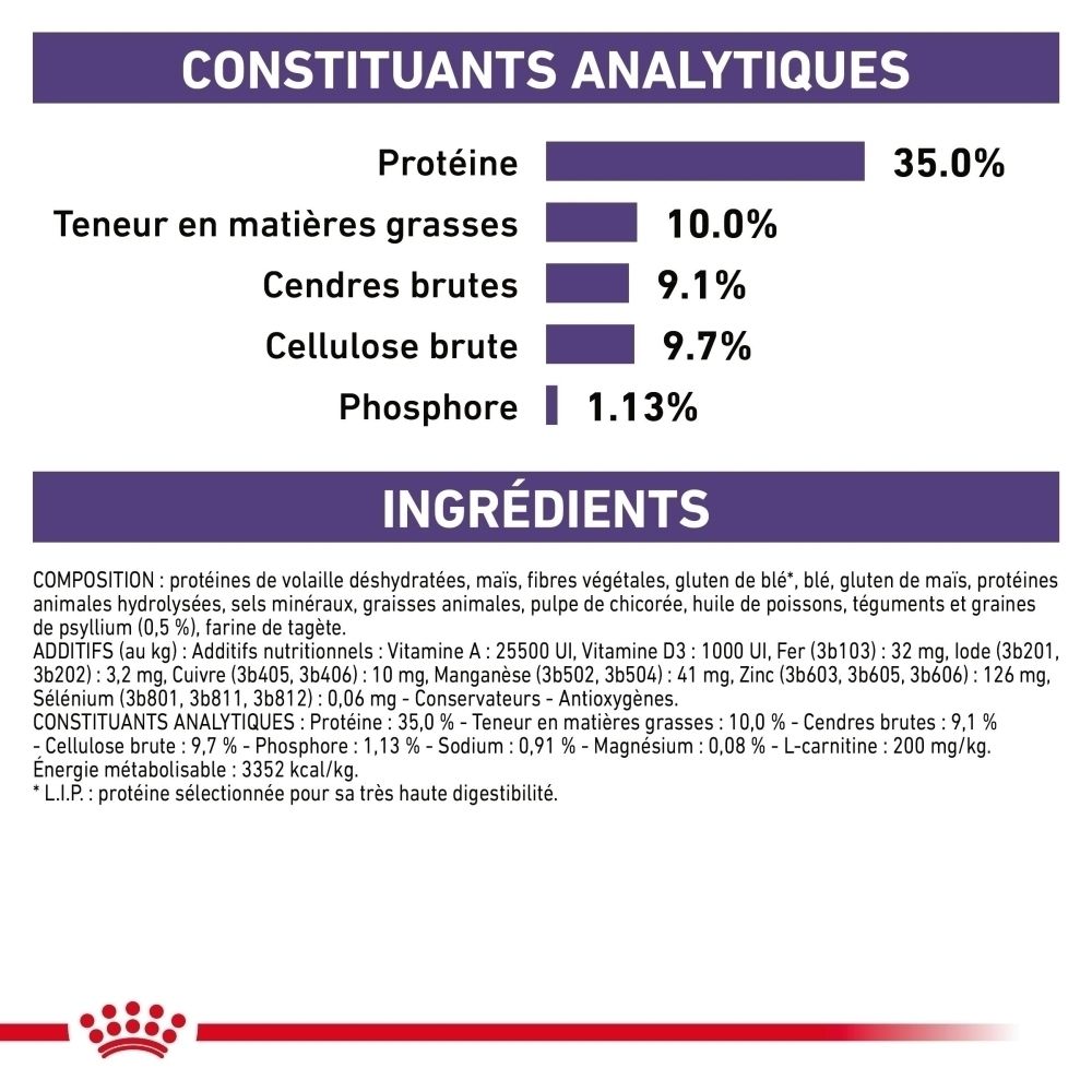Constituants analytiques et ingrédients de la nourriture pour chats ROYAL CANIN® Neutered Satiety Balance.