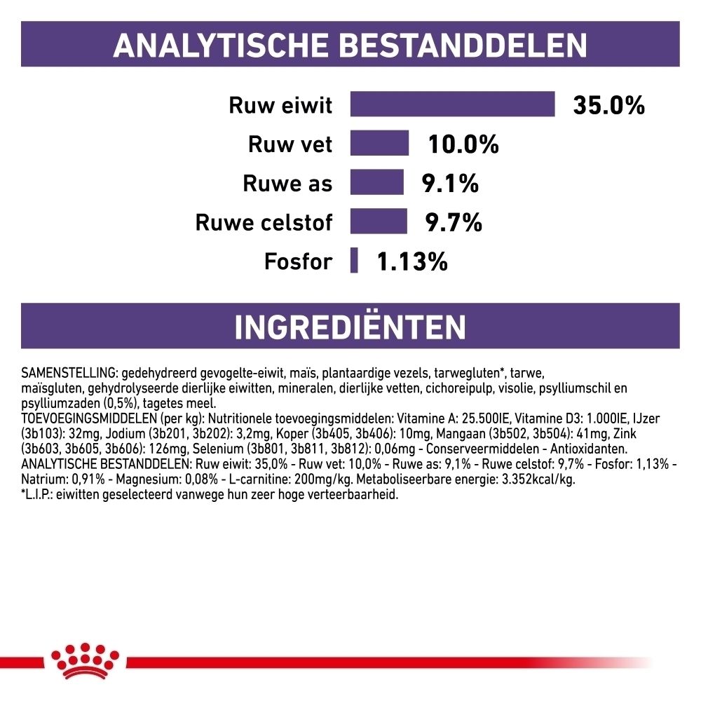 Illustratie van de combinatie van droogvoer en natvoer van ROYAL CANIN®.