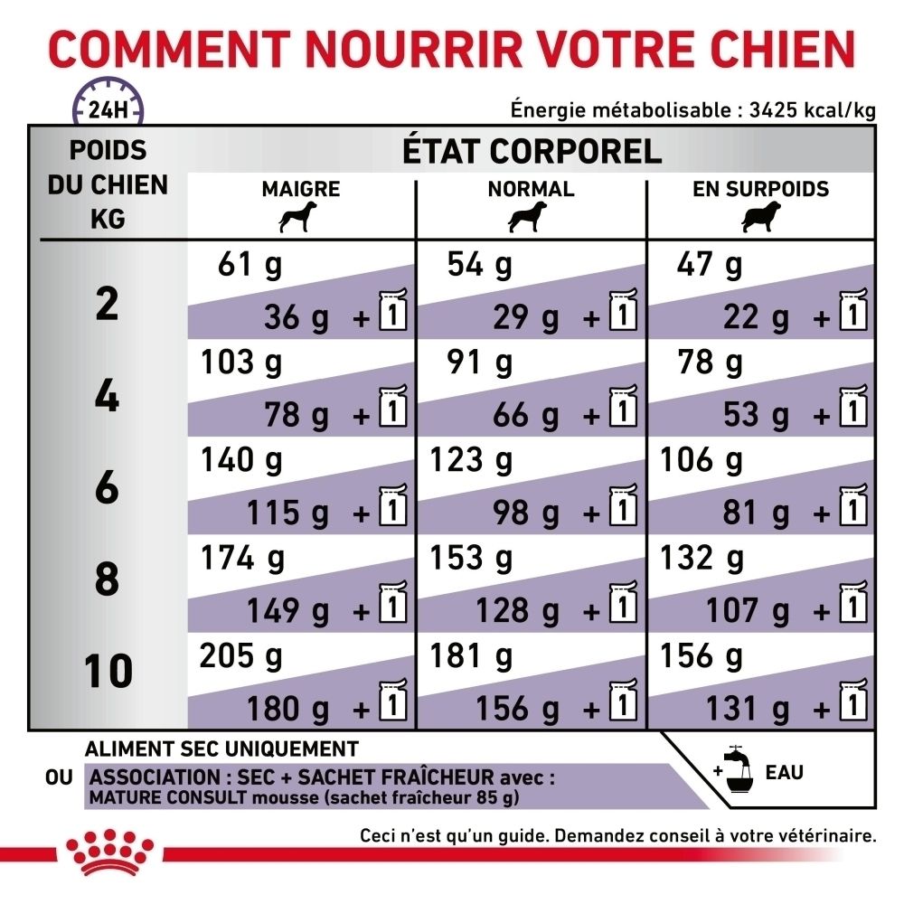 Avant d'un sac de nourriture Royal Canin Mature Consult pour chien.
