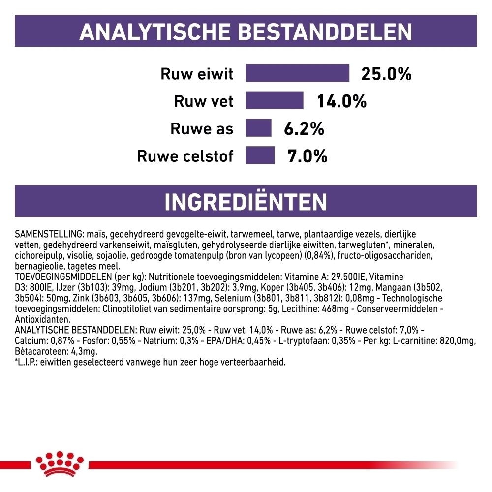 Grafiek over wetenschappelijk ontwikkelde voeding.