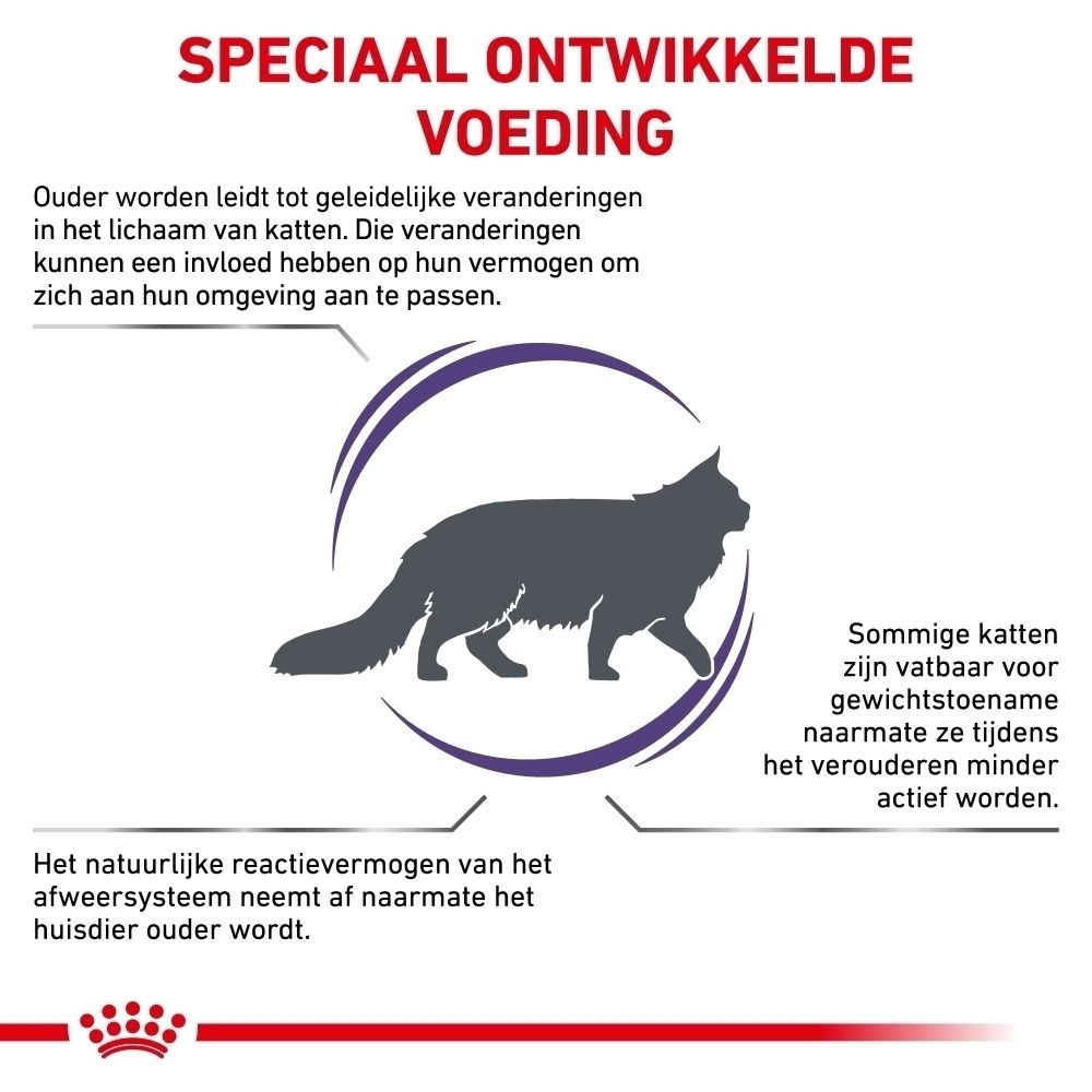 Grafiek over voedingsstoffen en voordelen van Royal Canin VET Mature Consult Balance.