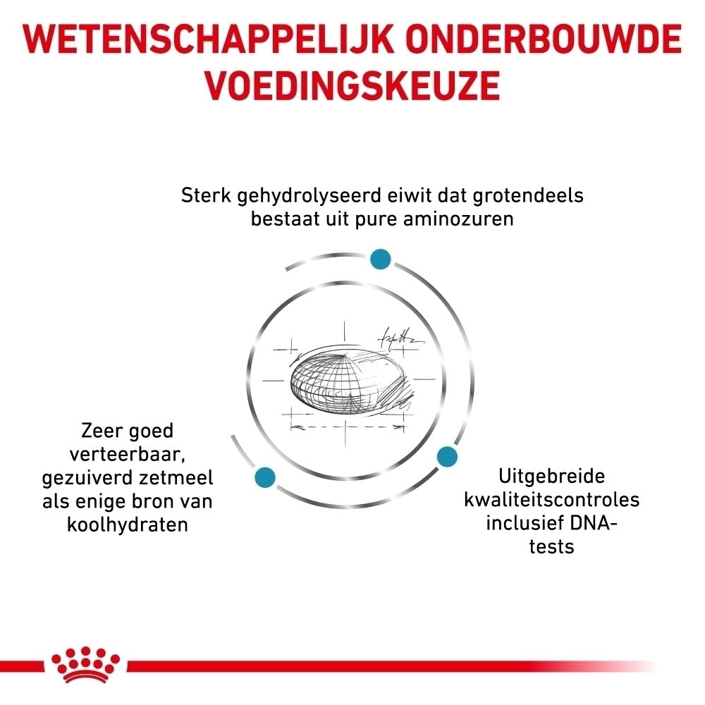Royal Canin Anallergenic hondenvoer zak, voorkant.