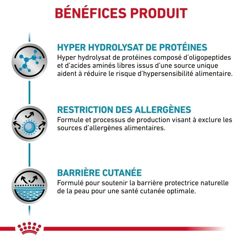 Dos d'un sac de nourriture Royal Canin Anallergenic pour chien avec informations nutritionnelles.