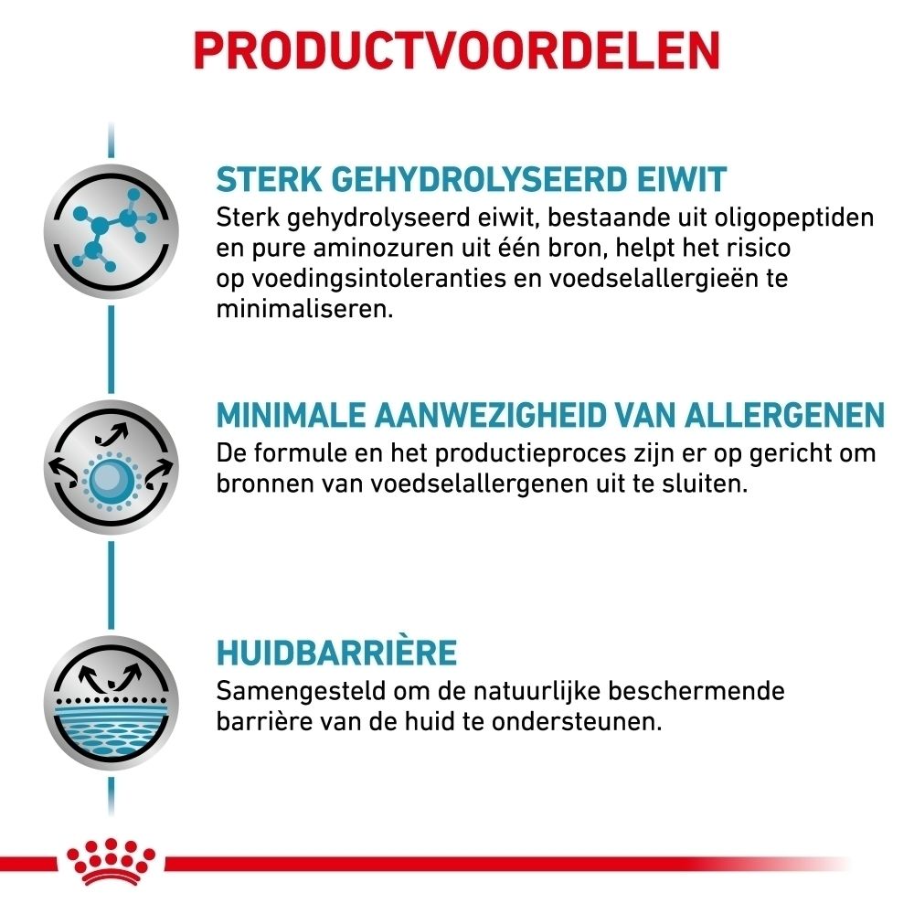 Achterkant van een Royal Canin Anallergenic hondenvoer zak met voedingsinformatie.