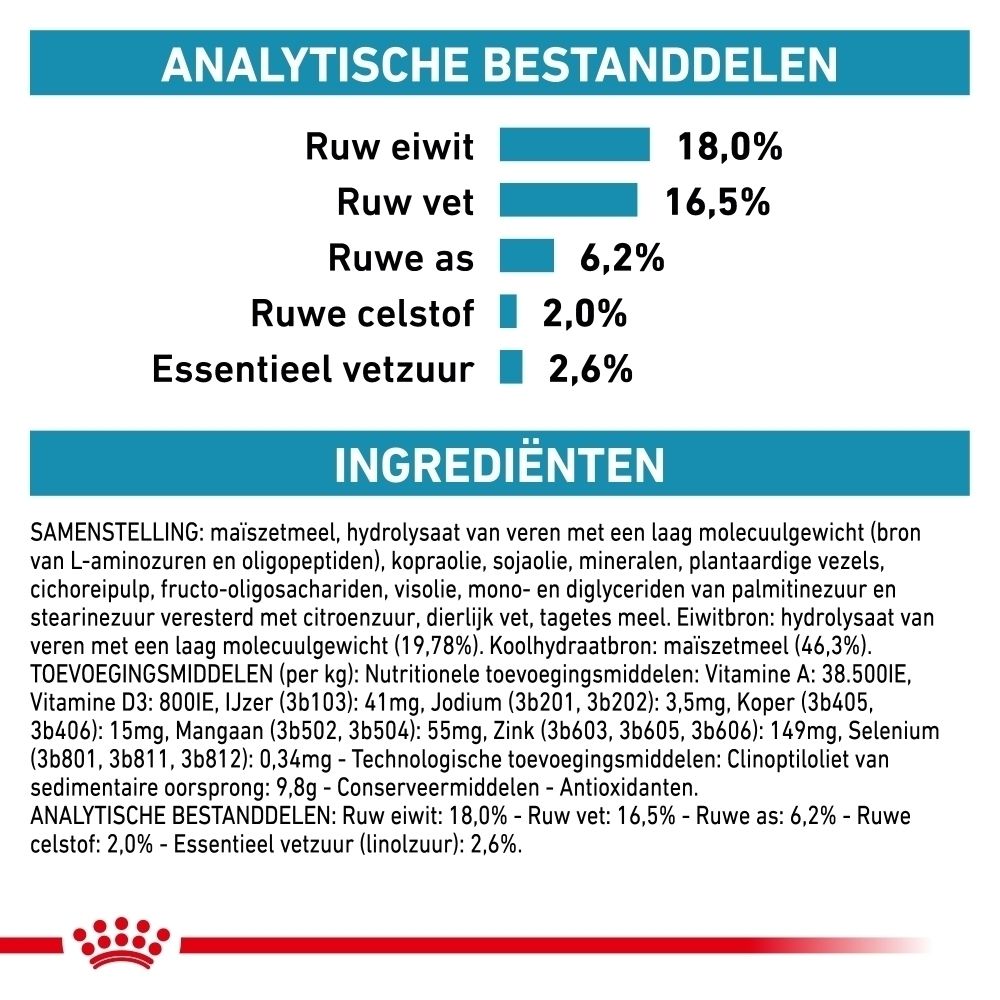 Informatie over Royal Canin Anallergenic hondenvoer: Wetenschappelijk ontwikkelde voeding.