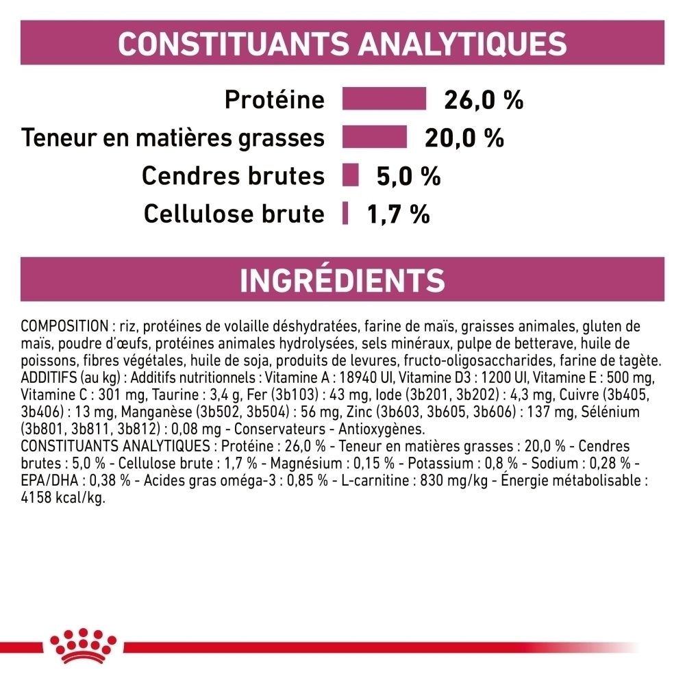 Constituants analytiques : Protéines 26%, Matières grasses 20%, Cendres brutes 5%, Cellulose brute 1,7%. Liste des ingrédients.