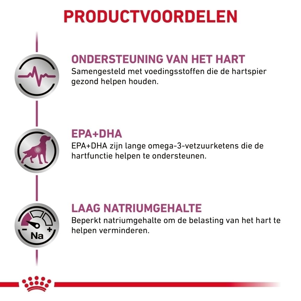 Voedingsrichtlijnen voor honden Royal Canin Cardiac, gebaseerd op gewicht en lichaamsconditie.