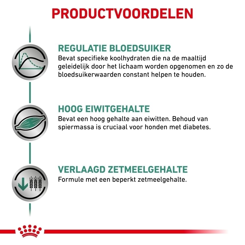Voedingsrichtlijnen voor Royal Canin Veterinary Diabetic hondenvoer.