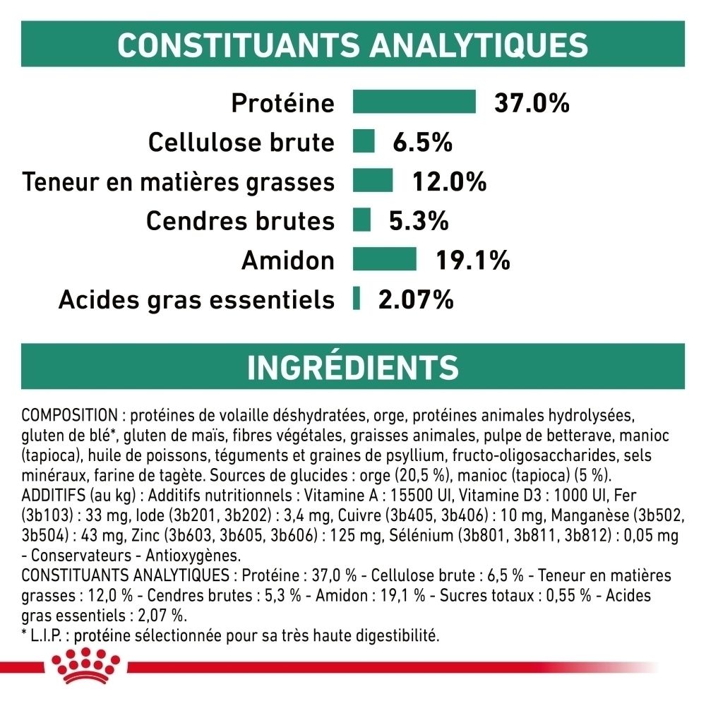 Sac de croquettes ROYAL CANIN Veterinary Diabetic avec image de chien.