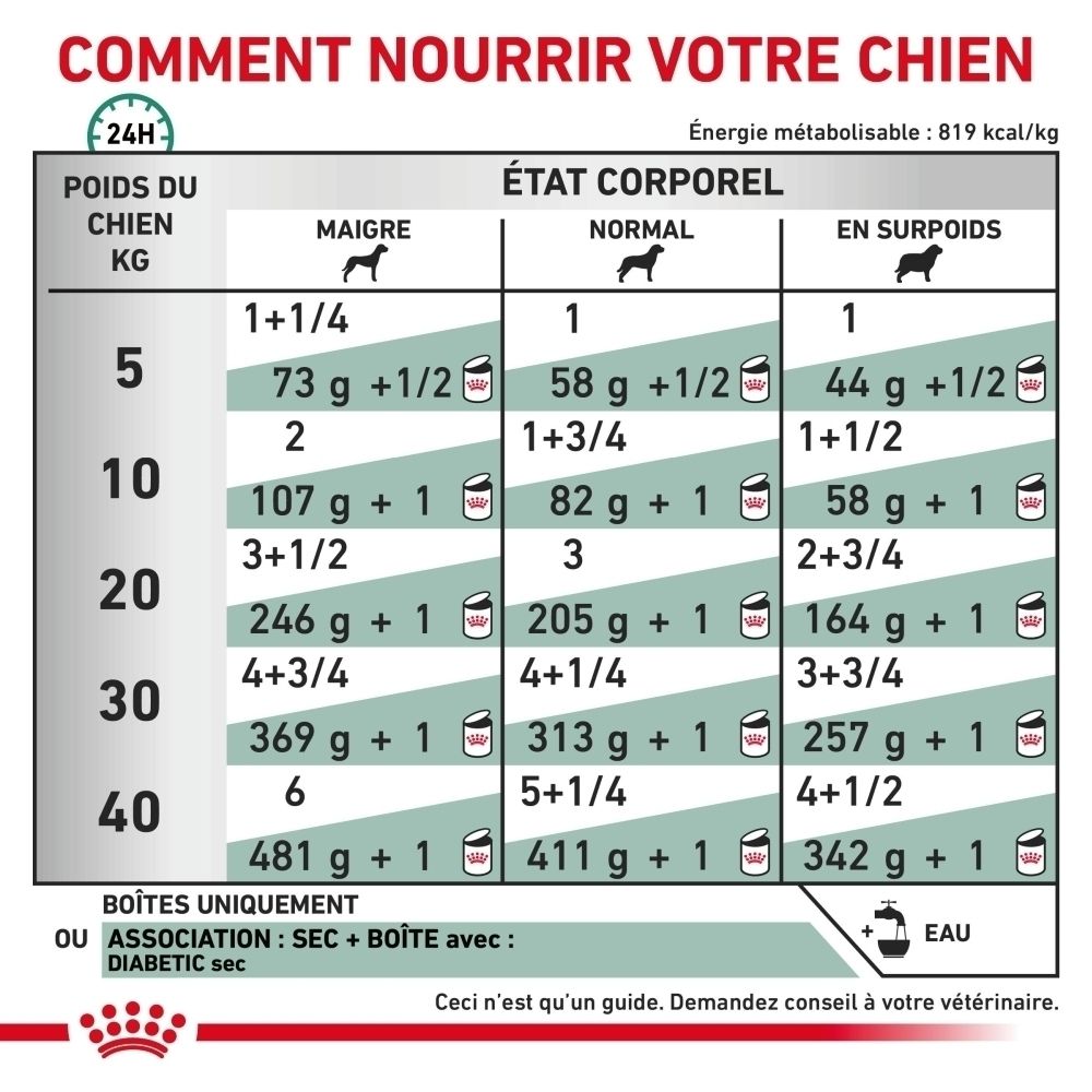 Boîte de nourriture vétérinaire ROYAL CANIN® Diabetic Special Low Carbohydrate.