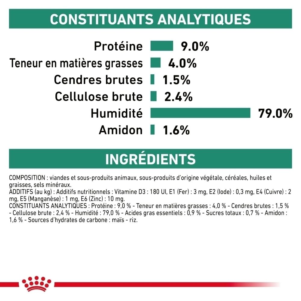 Boîte de nourriture vétérinaire ROYAL CANIN® Diabetic Special Low Carbohydrate.