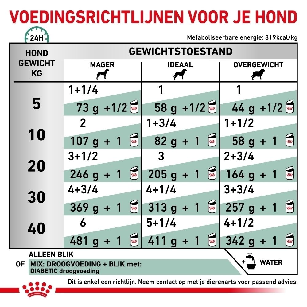 Blik ROYAL CANIN® Veterinary Diabetic Special Low Carbohydrate hondenvoer.