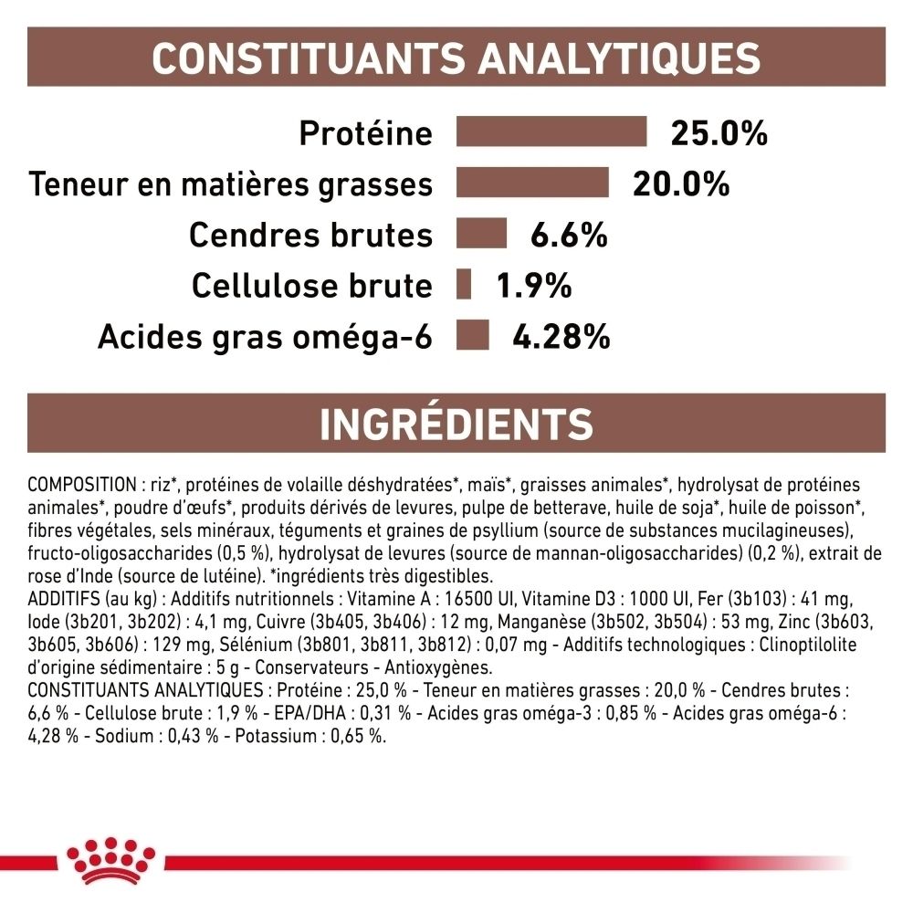 Royal Canin: Disponible en alimentation sèche et humide pour chiens.