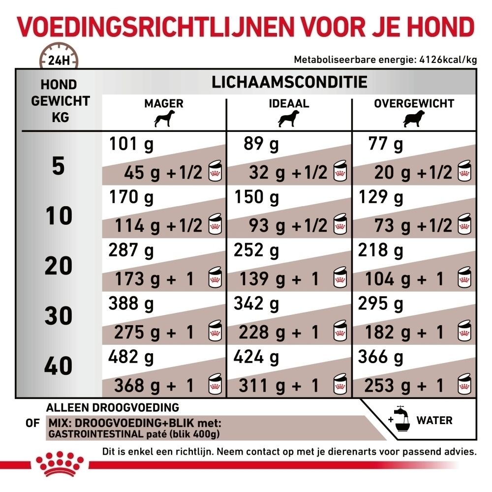 Royal Canin: Ook verkrijgbaar als natvoeding voor honden.