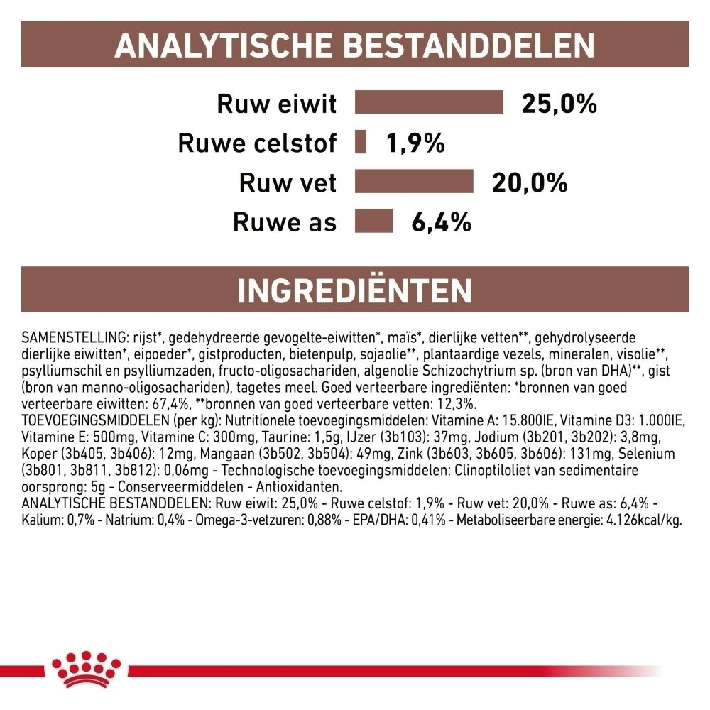 Royal Canin: Vraag uw dierenarts welke voeding geschikt is voor uw hond.