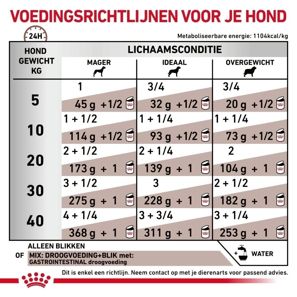 Een blik Royal Canin Veterinary Gastrointestinal natvoer, achterkant met voedingsinformatie.