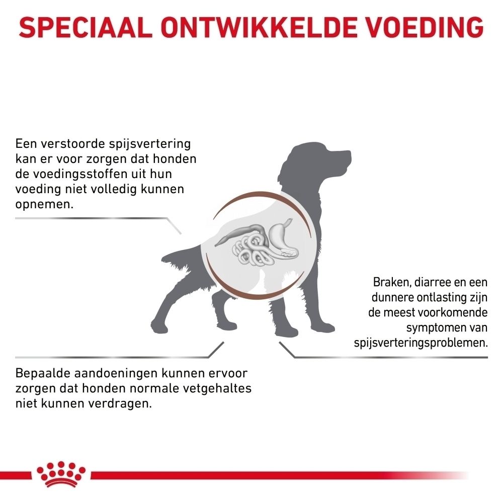 Zijde van een Royal Canin Gastrointestinal Low Fat hondenvoerzak.