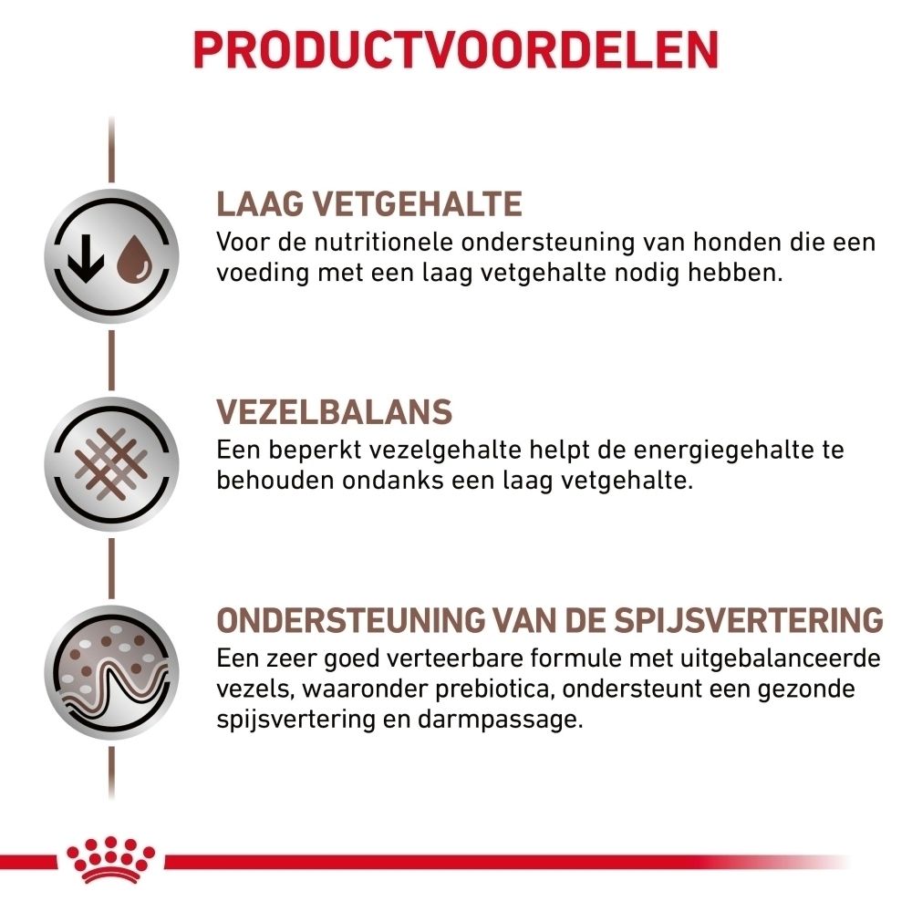 Zijde van een Royal Canin Gastrointestinal Low Fat hondenvoerzak met tekst.