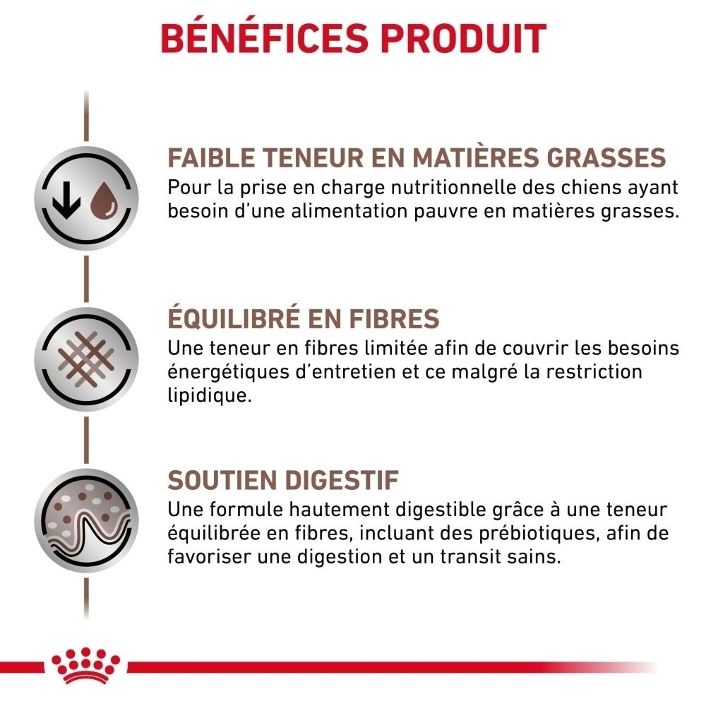 Graphique sur les avantages du produit ROYAL CANIN Veterinary Gastrointestinal Low Fat : faible teneur en matières grasses, équilibré en fibres, soutien digestif.