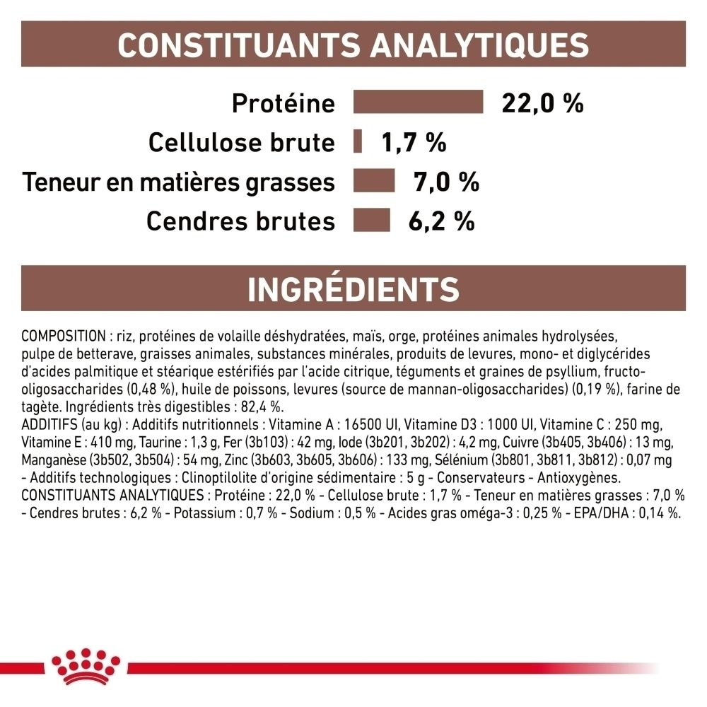 Constituants analytiques et ingrédients de la nourriture pour chien ROYAL CANIN Veterinary Gastrointestinal Low Fat.