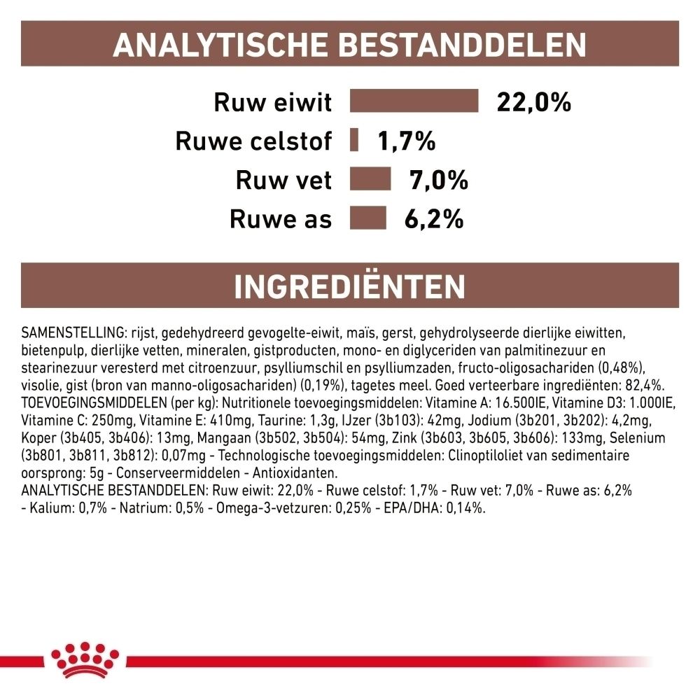 Analytische bestanddelen en ingrediënten van ROYAL CANIN Veterinary Gastrointestinal Low Fat hondenvoer.