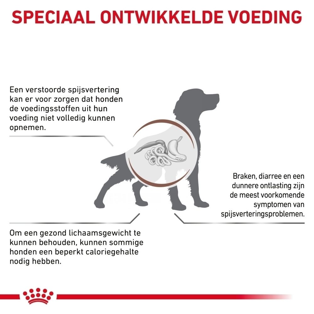 Grafiek die de wetenschappelijk ontwikkelde voeding van ROYAL CANIN® illustreert.