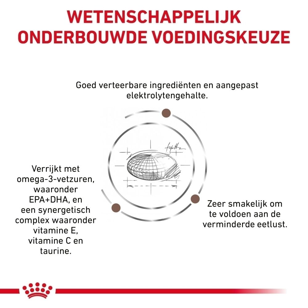 Voedingstabel voor ROYAL CANIN® Gastrointestinal Moderate Calorie droogvoer voor honden.