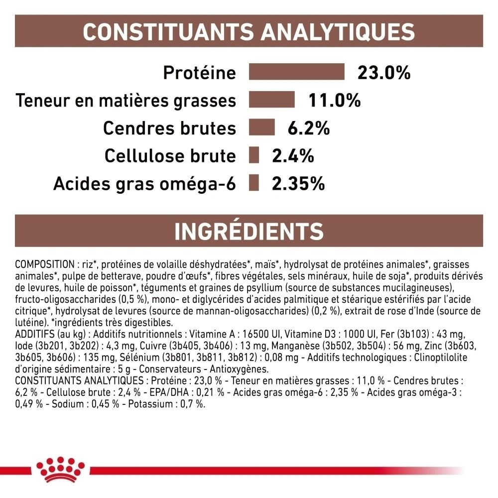 Constituants analytiques : Protéines 23%, Matières grasses 11%, Cendres brutes 6.2%, Cellulose brute 2.4%, Acides gras oméga-6 2.35%. Liste des ingrédients.