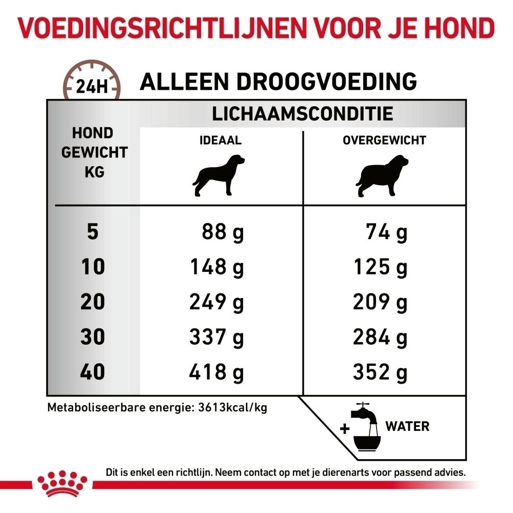 Grafiek die de productvoordelen van ROYAL CANIN® Gastrointestinal Moderate Calorie illustreert.