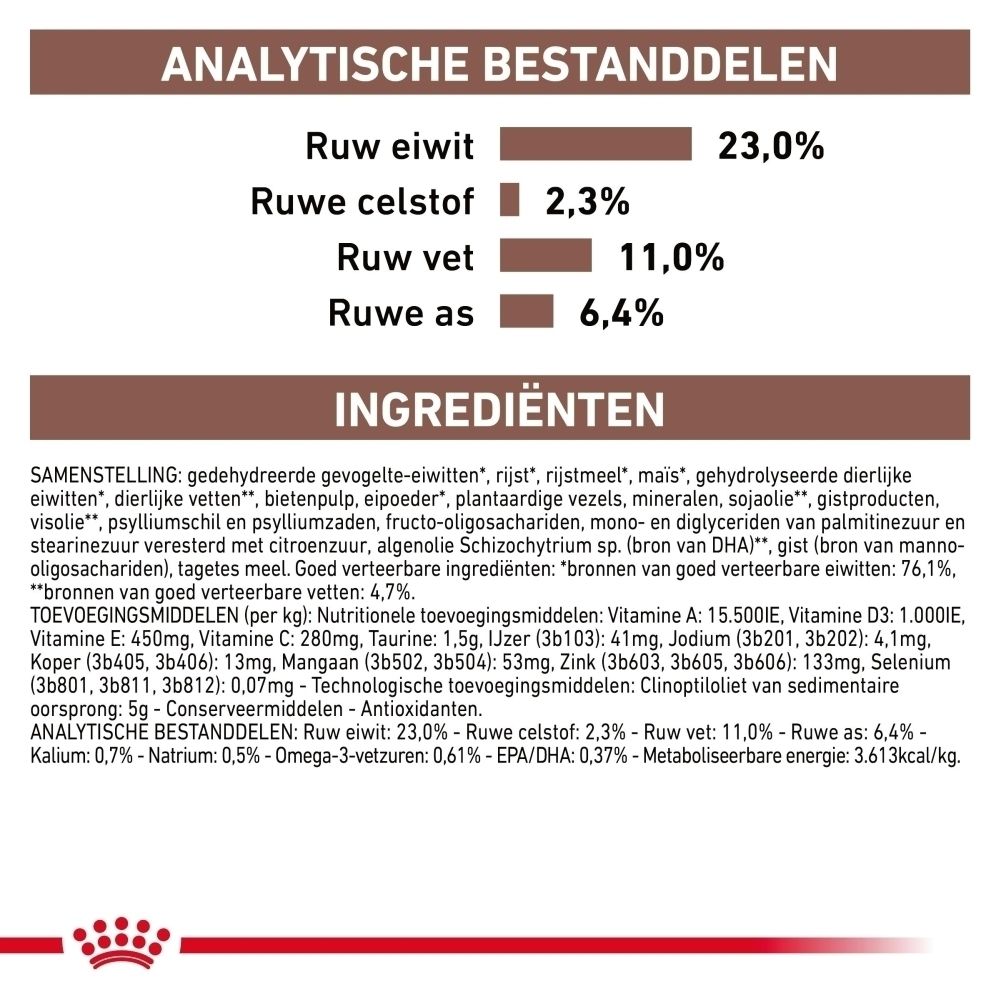 Voedingsrichtlijnen voor ROYAL CANIN® Gastrointestinal Moderate Calorie droogvoer voor honden.