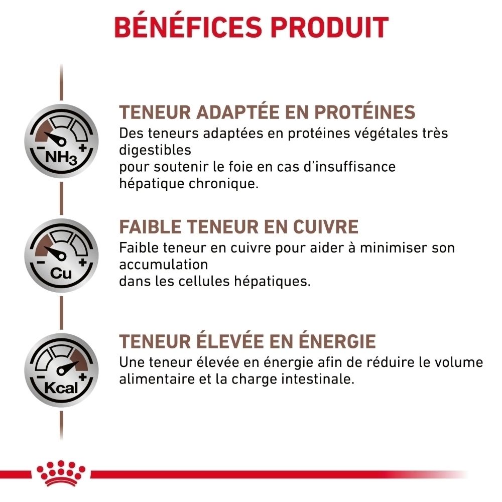 Tableau d'alimentation pour la nourriture Royal Canin Veterinary Hepatic pour chien.