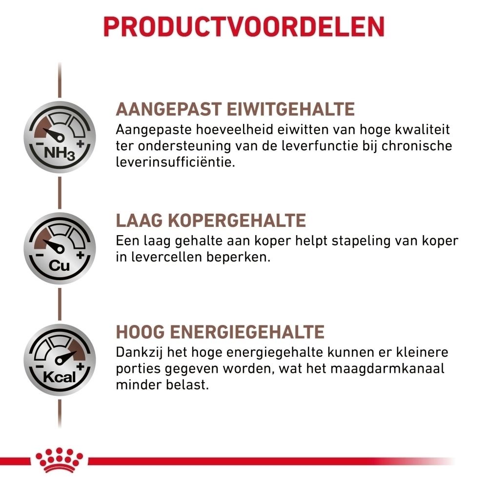 Grafiek die de dieetondersteuning van ROYAL CANIN® Hepatisch voor honden uitlegt.