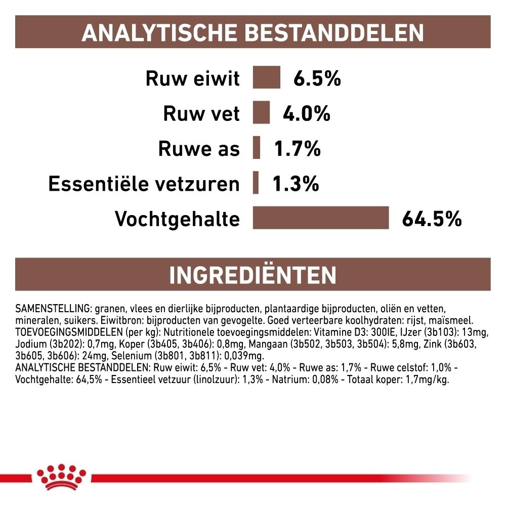 ROYAL CANIN Veterinary Hepatic natvoer en droogvoer naast elkaar.