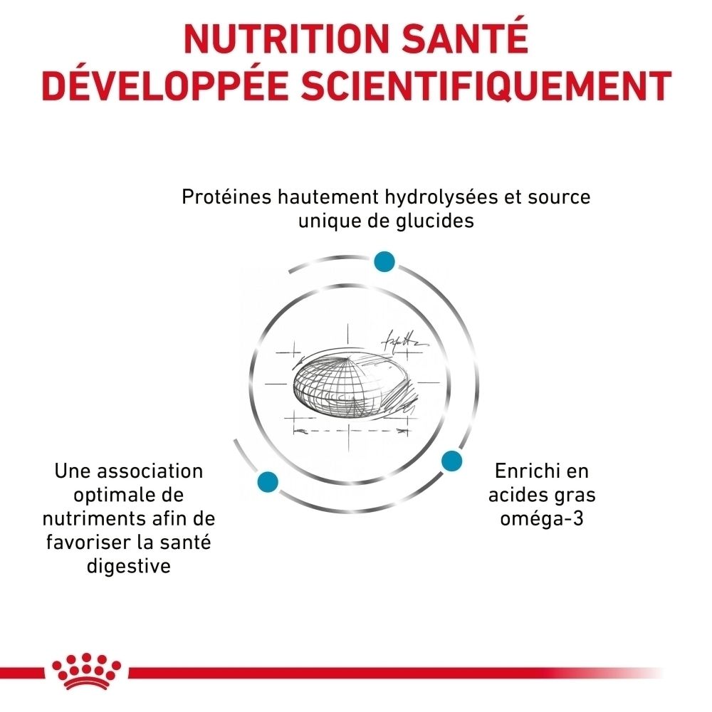Graphique sur la composition nutritionnelle des croquettes Royal Canin Hypoallergenic.