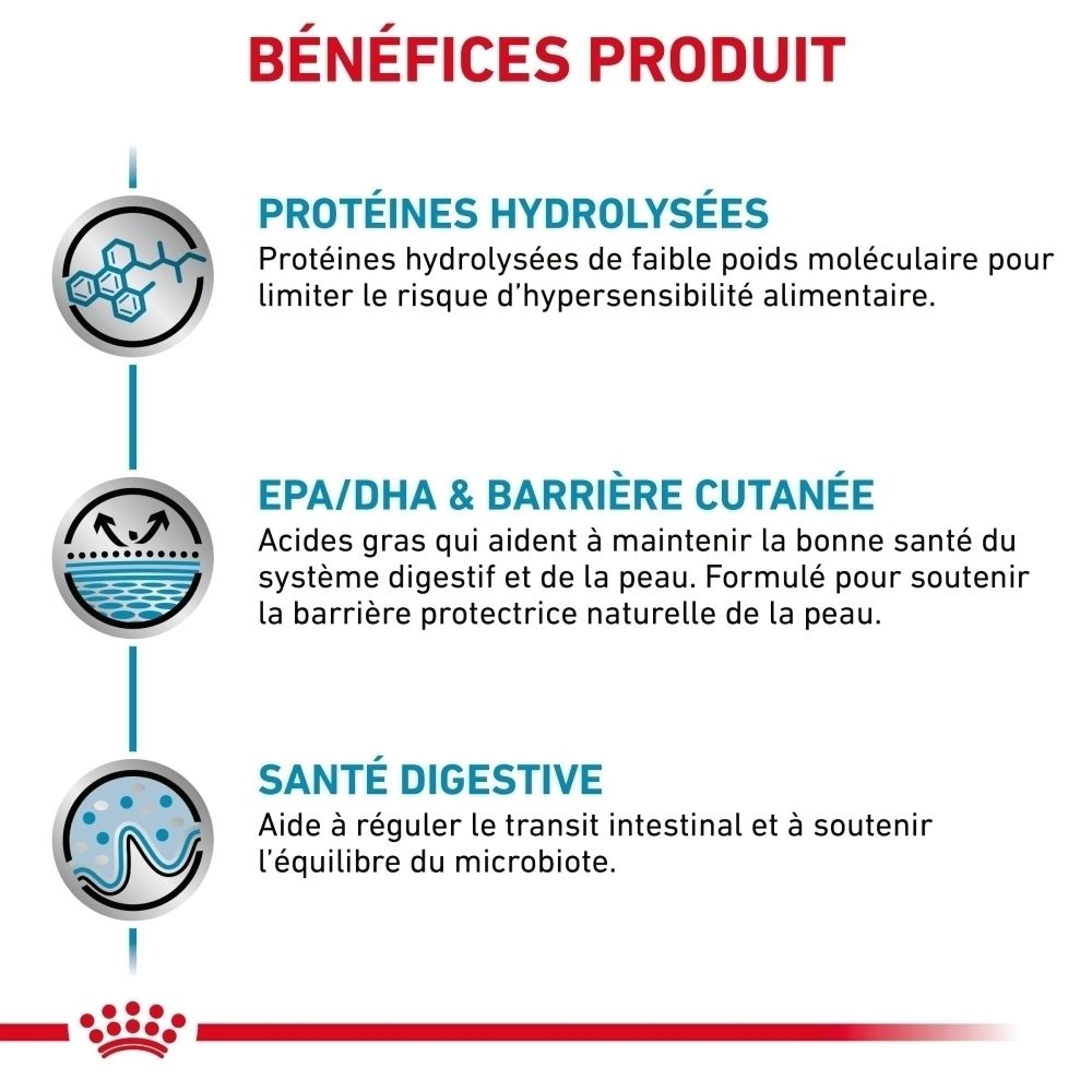 Graphique sur les bénéfices produit des croquettes Royal Canin Hypoallergenic.