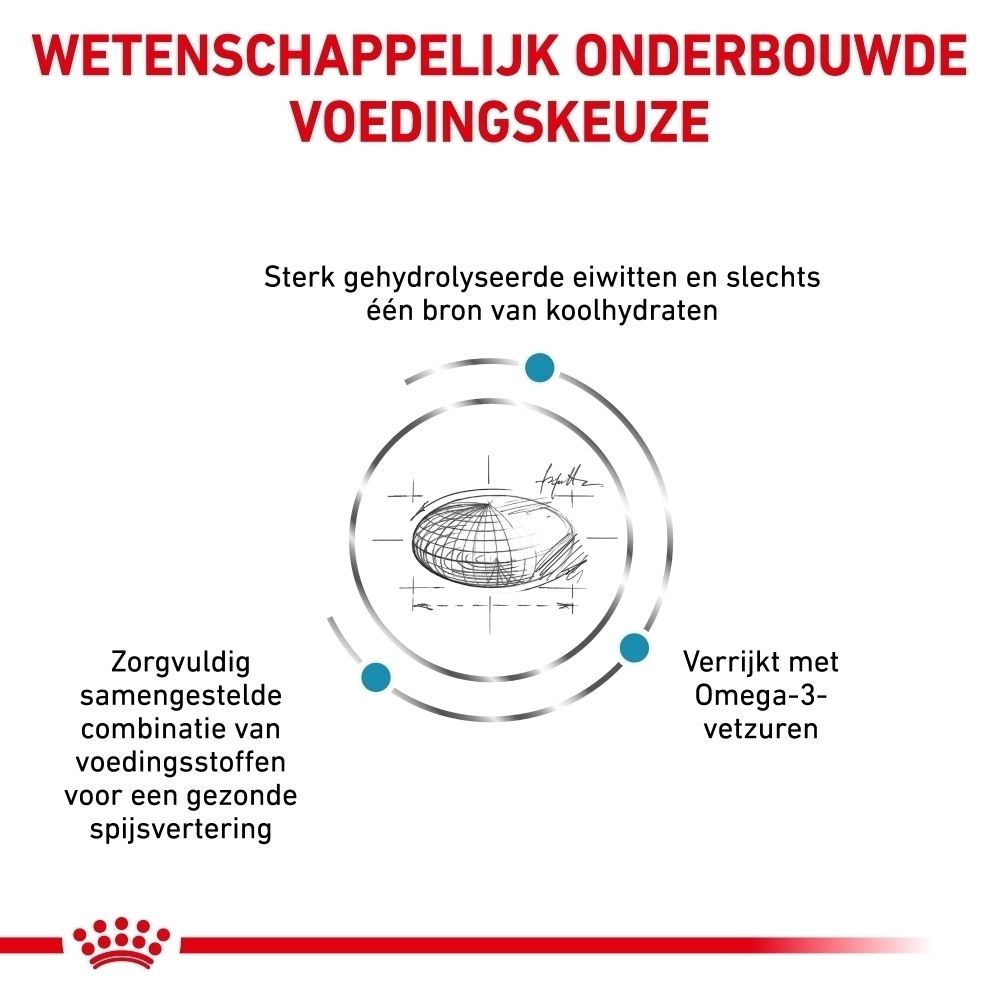 Grafiek over de productvoordelen van Royal Canin Hypoallergenic hondenvoer.