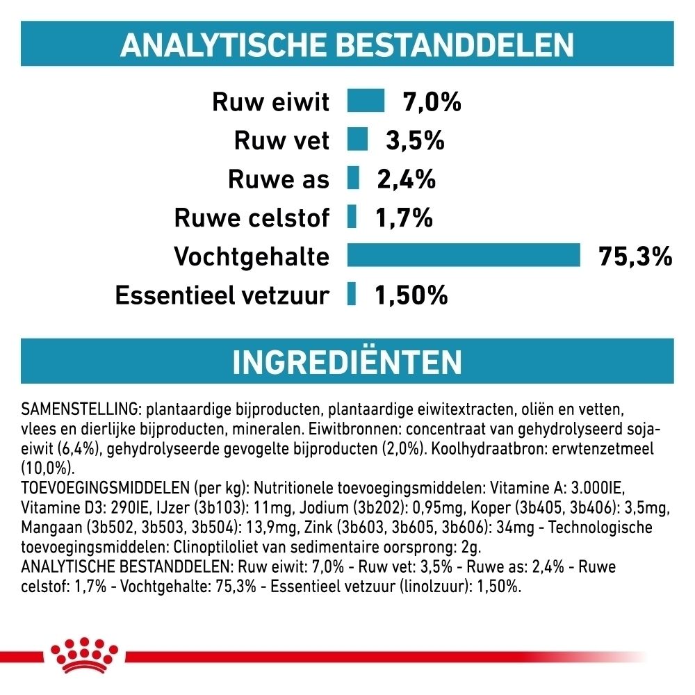 Blik en zak droogvoer ROYAL CANIN Veterinary Hypoallergenic.