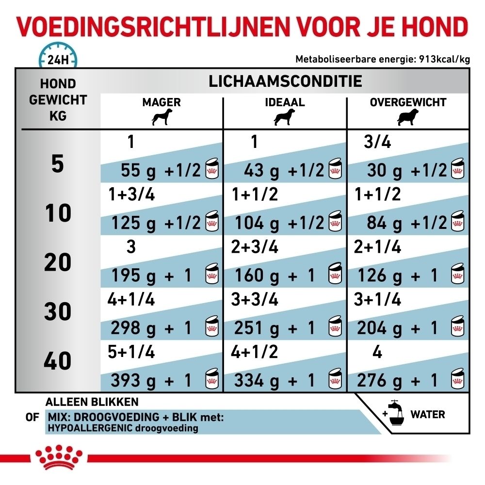 Royal Canin Veterinary Hypoallergenic hondenvoer in blik.
