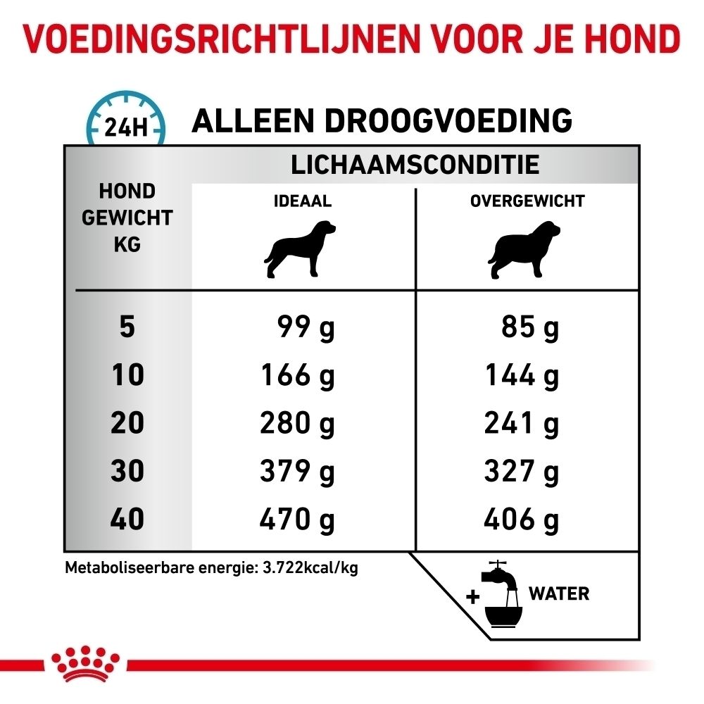 Hondenvoer zak: Royal Canin Veterinary Hypoallergenic Moderate Calorie, 1,5 kg, schuine weergave.