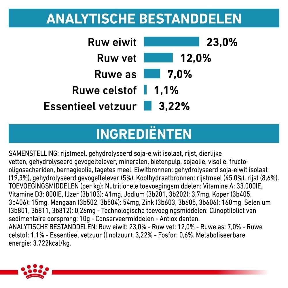 Hondenvoer zak: Royal Canin Veterinary Hypoallergenic Moderate Calorie, 1,5 kg.