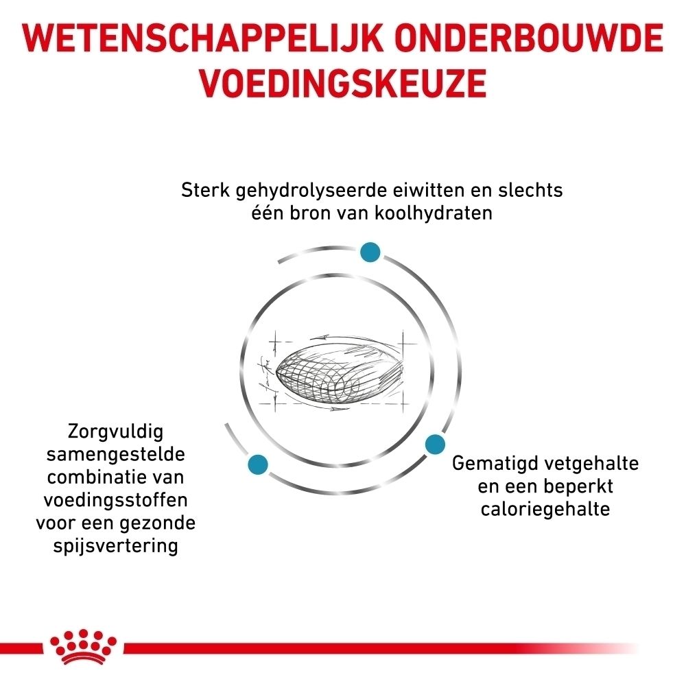 Achterkant van een hondenvoerzak met voedingstabellen en productinformatie.