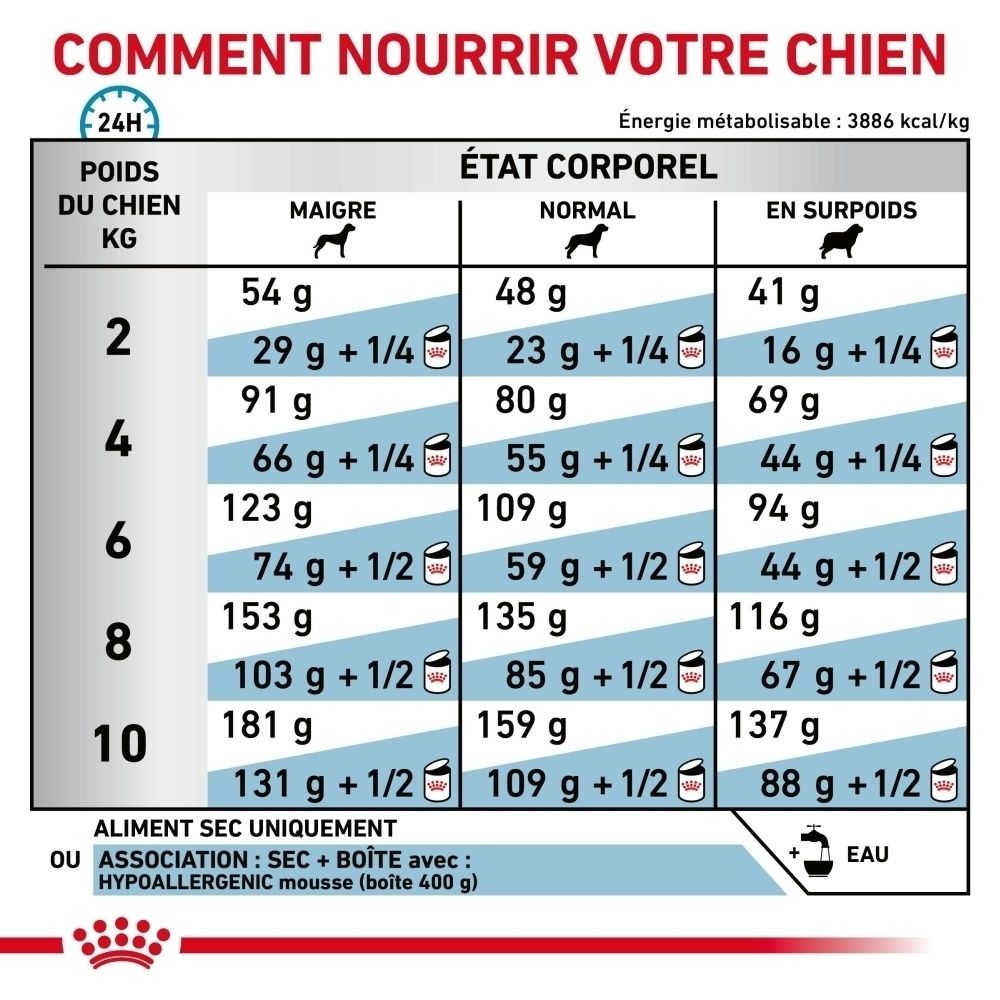Vue latérale du sac de croquettes Royal Canin Hypoallergenic Small Dogs.