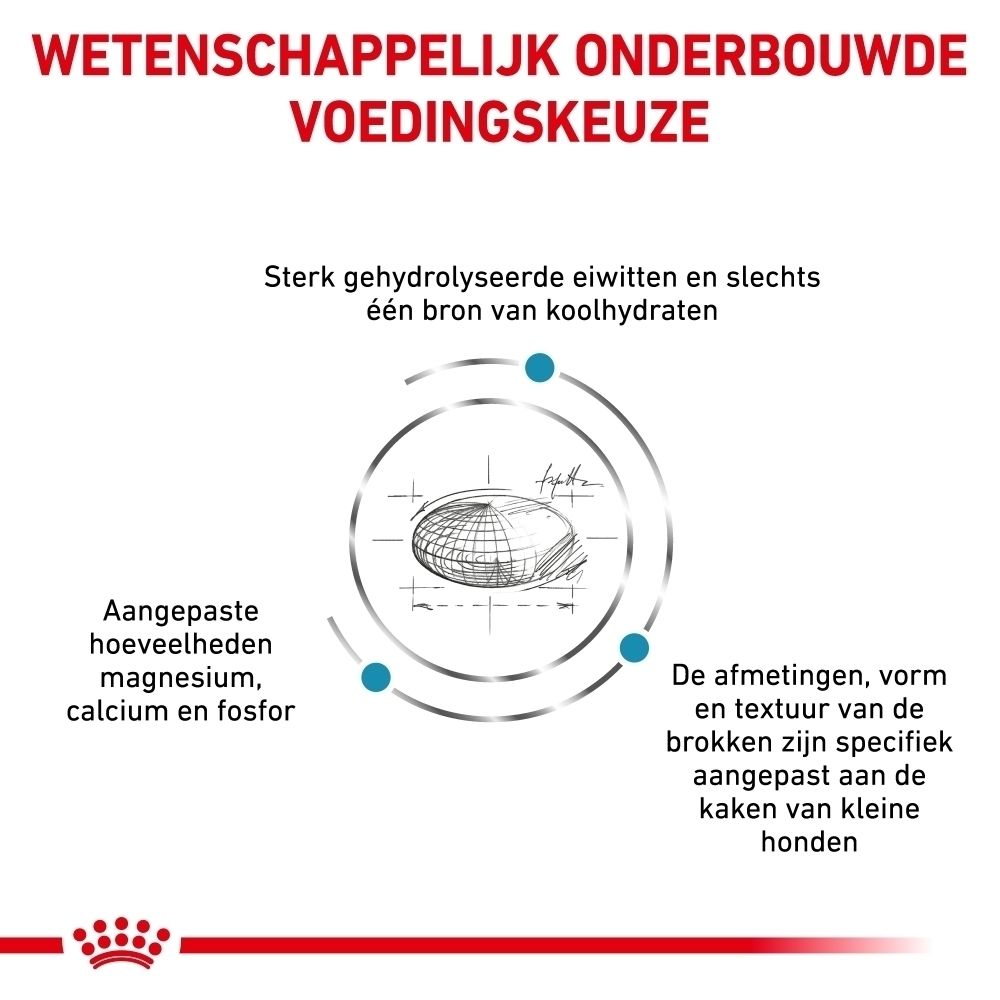 Achterkant van een zak ROYAL CANIN Hypoallergenic Small Dogs hondenvoer met voedingswaarden en voerinstructies.