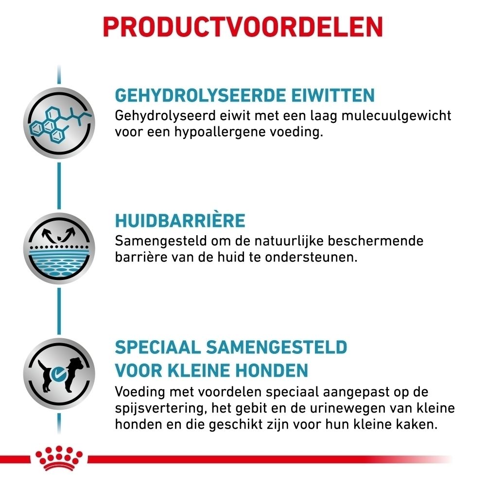 Zijkant van een zak ROYAL CANIN Hypoallergenic Small Dogs hondenvoer met gedetailleerde ingrediënten en analytische bestanddelen.