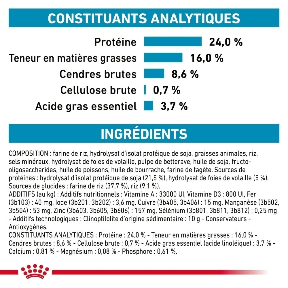 Avant d'un sac de nourriture pour chiens ROYAL CANIN Hypoallergénique Petites Races, avec illustration de chien et nom du produit.