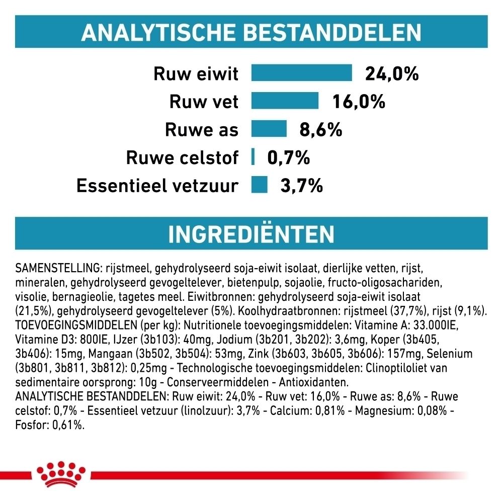 Grafiek die de wetenschappelijke basis van ROYAL CANIN voeding uitlegt.