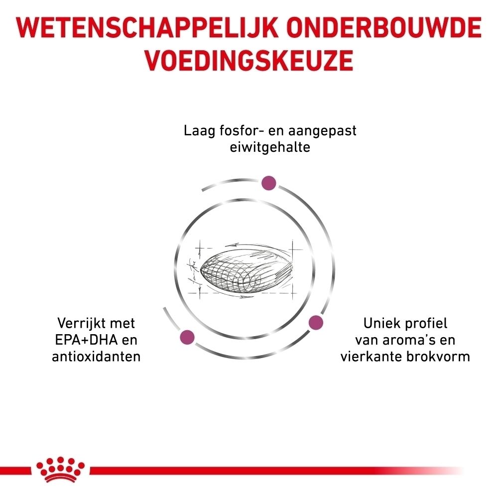 Royal Canin Veterinary Renal hondenvoer zak, achterkant met voedingsinformatie.
